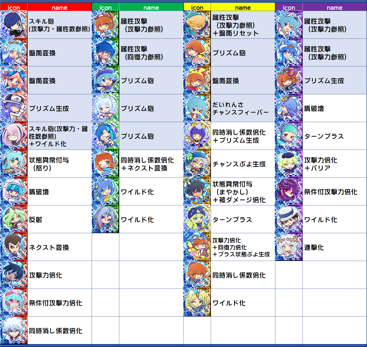 副属性をもつカードの整理 ぷよクエ Kaya Grv S Diary ぷよクエ攻略ヒント集