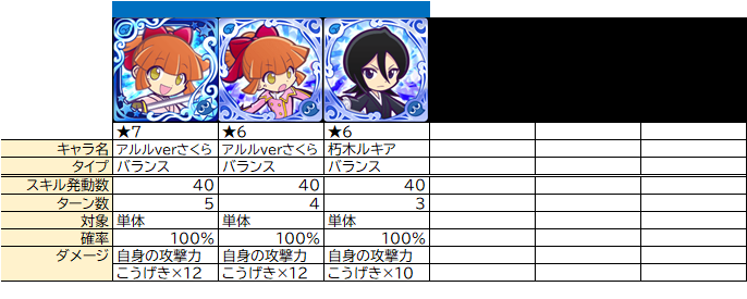 ぷよクエ 状態異常付与 麻痺 の整理 ぷよクエ攻略ヒント集 Kaya Grv S Diary