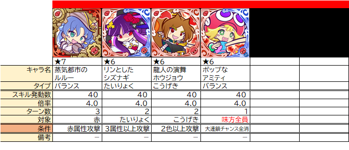 条件付き攻撃力倍化 スキル の整理 ぷよクエ ぷよクエ攻略ヒント集 Kaya Grv S Diary