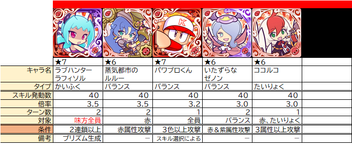 条件付き攻撃力倍化 スキル の整理 ぷよクエ ぷよクエ攻略ヒント集 Kaya Grv S Diary