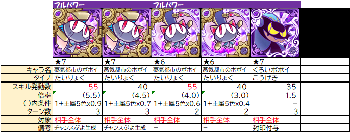 被ダメージ倍化の整理 ぷよクエ ぷよクエ攻略ヒント集 Kaya Grv S Diary