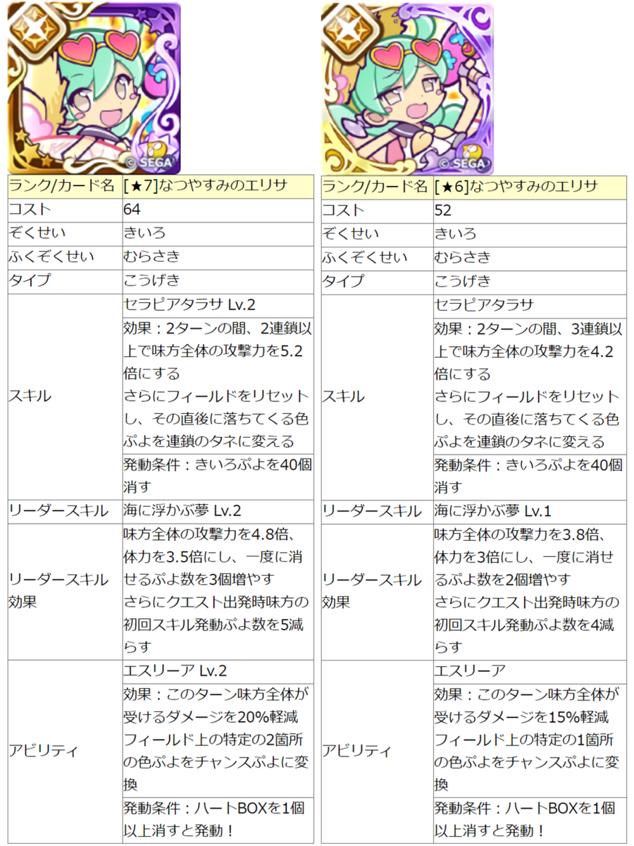 なつやすみのエリサのアビリティ ダメージ軽減の動作確認 ぷよクエ Tips ぷよクエ攻略ヒント集 Kaya Grv S Diary