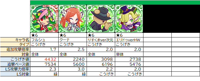 追加攻撃の整理 Ls効果 ぷよクエ ぷよクエ攻略ヒント集 Kaya Grv S Diary