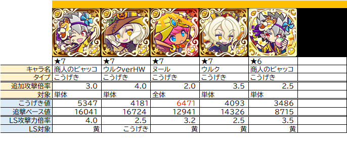 通常攻撃無効ボス ギルイベ攻略デッキ集 ぷよクエ部