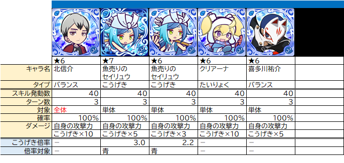 状態異常付与 怯え の整理 ぷよクエ ぷよクエ攻略ヒント集 Kaya Grv S Diary