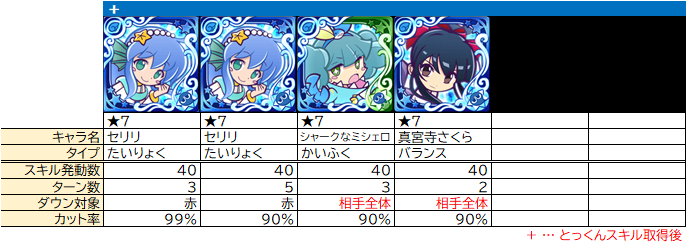 攻撃力ダウンの整理 スキル Ls効果 ぷよクエ ぷよクエ攻略ヒント集 Kaya Grv S Diary