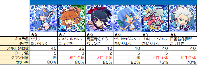 攻撃力ダウンの整理 スキル Ls効果 ぷよクエ ぷよクエ攻略ヒント集 Kaya Grv S Diary