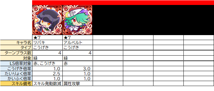 ターンプラスの整理 ぷよクエ ぷよクエ攻略ヒント集 Kaya Grv S Diary