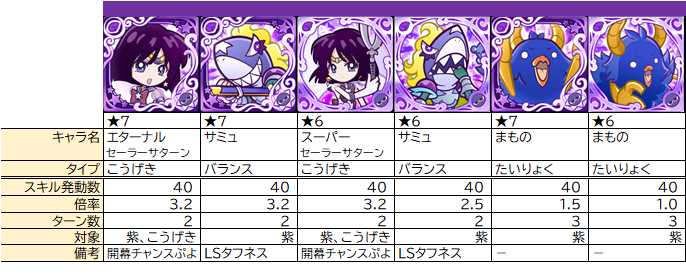 ぷよクエ 全体攻撃化の整理 ぷよクエ攻略ヒント集 Kaya Grv S Diary