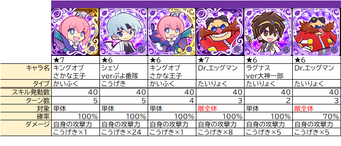 ぷよクエ 状態異常付与 麻痺 の整理 ぷよクエ攻略ヒント集 Kaya Grv S Diary