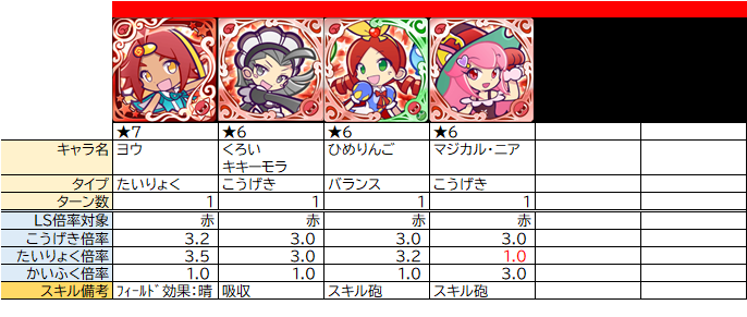 ぷよクエ 開幕ネクスト変換の整理 Ls効果 ぷよクエ攻略ヒント集 Kaya Grv S Diary
