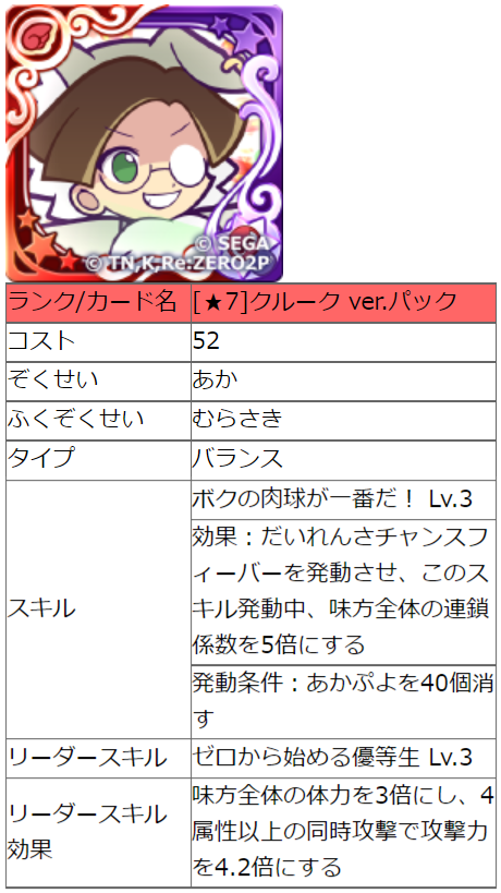 クルーク Ver パックの検討 だいれんさチャンスフィーバーって ぷよクエ ぷよクエ攻略ヒント集 Kaya Grv S Diary