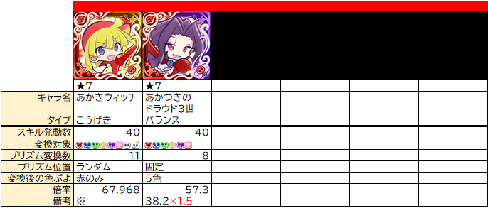 ぷよクエ プリズム砲の整理 スキル ぷよクエ攻略ヒント集 Kaya Grv S Diary