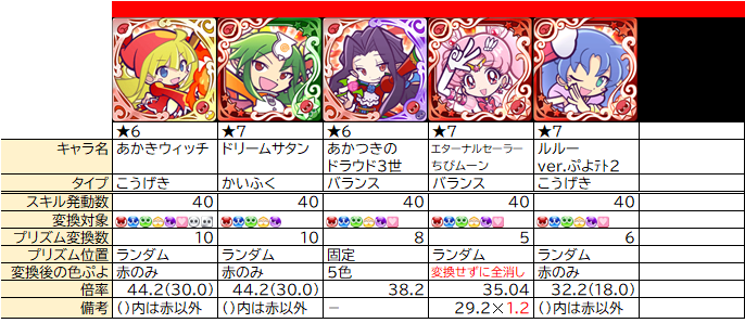 ぷよクエ プリズム砲の整理 スキル ぷよクエ攻略ヒント集 Kaya Grv S Diary
