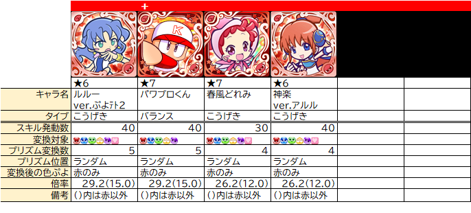 ぷよクエ プリズム砲の整理 スキル ぷよクエ攻略ヒント集 Kaya Grv S Diary