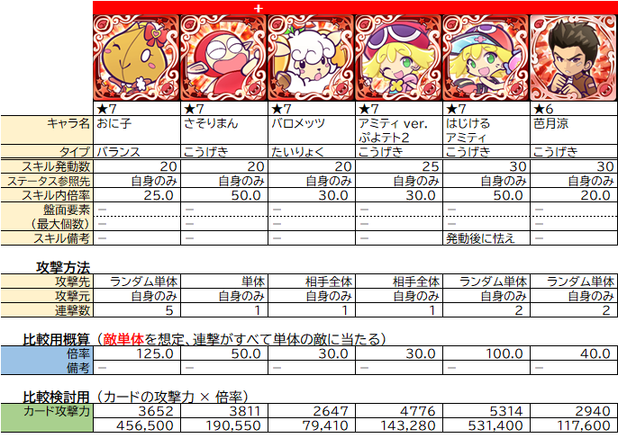 ぷよクエ リゼット ピックアップガチャを開催中 スキルで黄属性カード かいふく の合計 10の6連続攻撃 2019年5月17日 エキサイトニュース