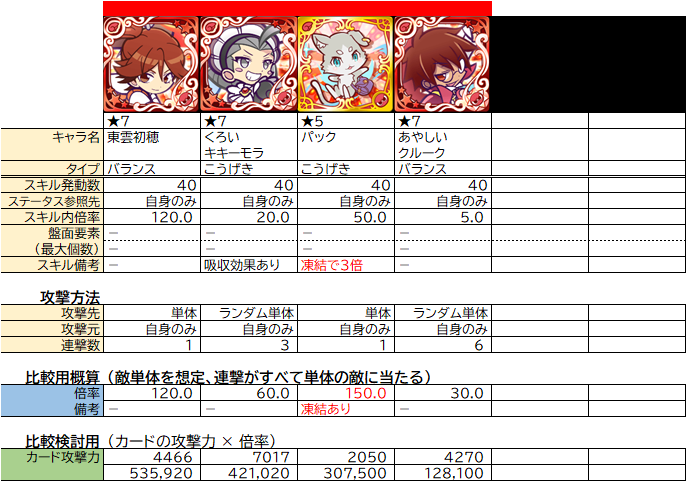 属性攻撃 攻撃力参照系 の整理 ぷよクエ ぷよクエ攻略ヒント集 Kaya Grv S Diary