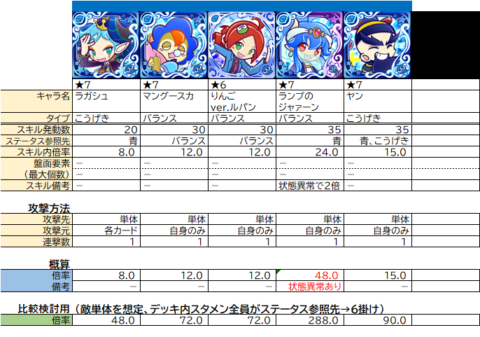 属性攻撃 攻撃力参照型 の整理 ぷよクエ ぷよクエ攻略ヒント集 Kaya Grv S Diary