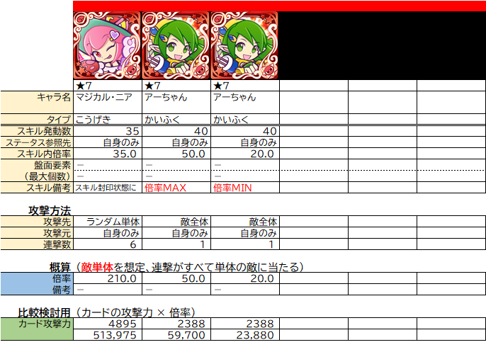 属性攻撃 回復力参照型 の整理 ぷよクエ ぷよクエ攻略ヒント集 Kaya Grv S Diary