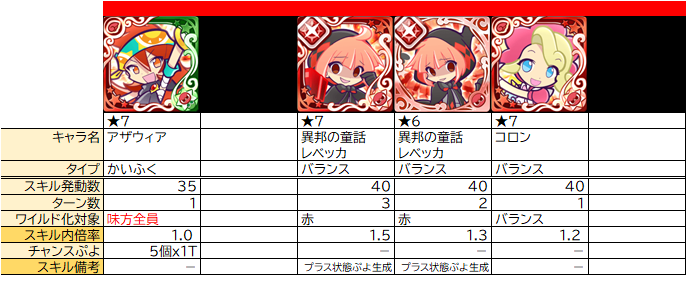 ワイルド化の整理 ぷよクエ スキル ぷよクエ攻略ヒント集 Kaya Grv S Diary