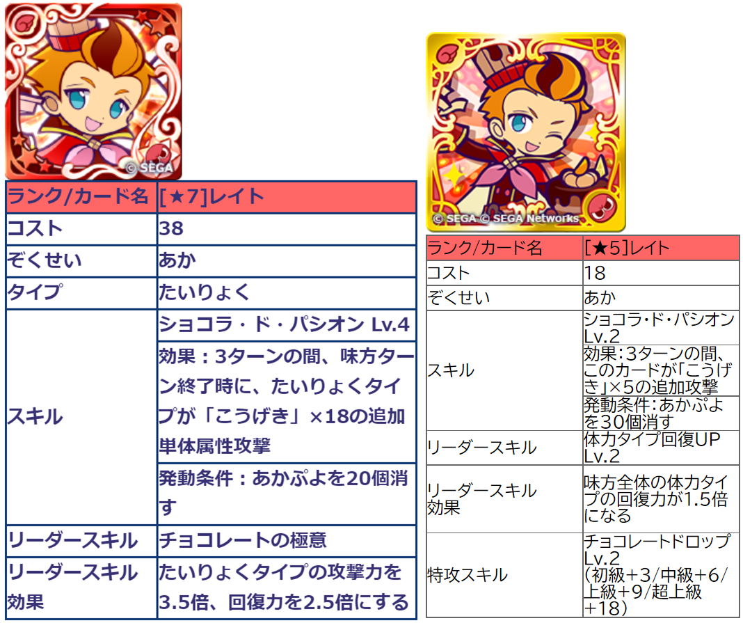 パティシエシリーズ ７へんしん解放 デッキの検討 ぷよクエ ぷよクエ攻略ヒント集 Kaya Grv S Diary