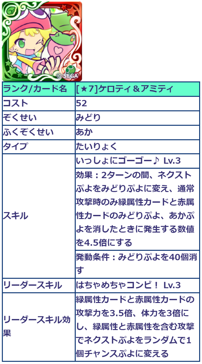 ケロティ アミティの検討 ぷよクエ ぷよクエ攻略ヒント集 Kaya Grv S Diary