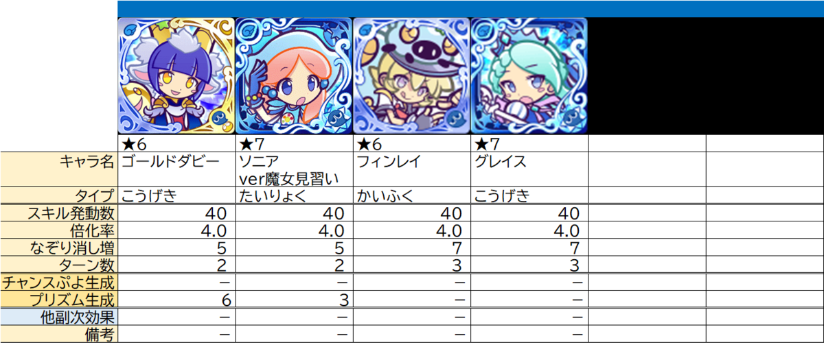 ぷよクエ 同時消し係数倍 なぞり消し増 の整理 ぷよクエ攻略ヒント集 Kaya Grv S Diary ぷよクエ 同時消し係数倍 なぞり消し増 の整理 ぷよクエ攻略ヒント集 Kaya Grv S Diary