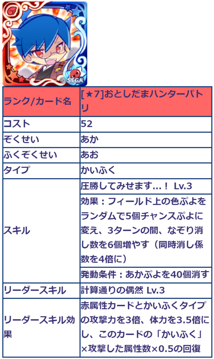 おとしだまハンターパトリの検討 ぷよクエ ぷよクエ攻略ヒント集 Kaya Grv S Diary