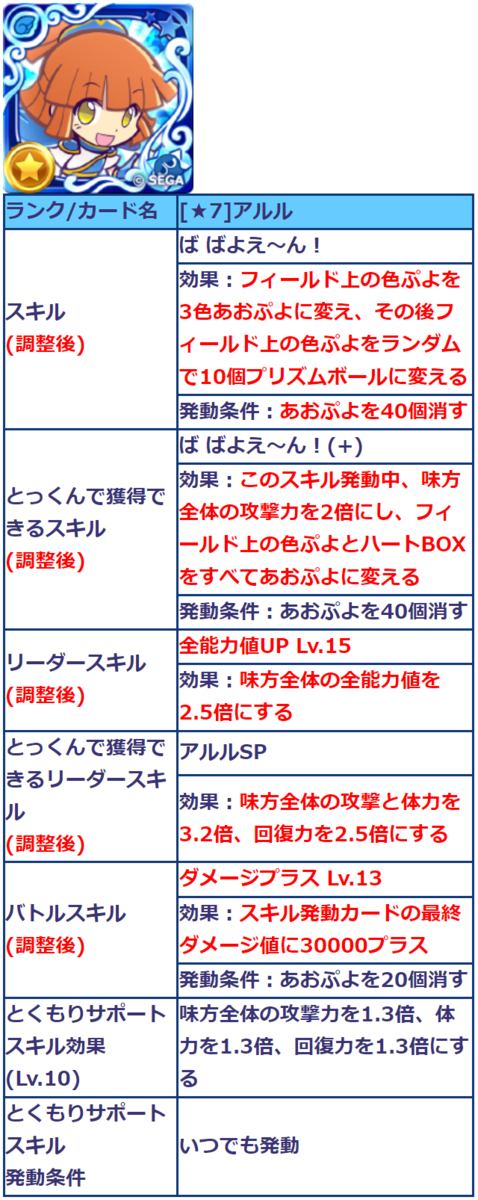 上方修正された 初代ぷよシリーズ の検討 ぷよクエ ぷよクエ攻略ヒント集 Kaya Grv S Diary