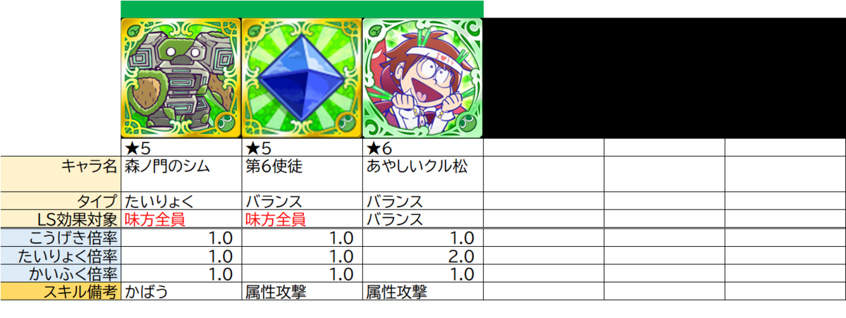 タフネスの整理 ぷよクエ ぷよクエ攻略ヒント集 Kaya Grv S Diary タフネスの整理 ぷよクエ ぷよクエ攻略ヒント集 Kaya Grv S Diary