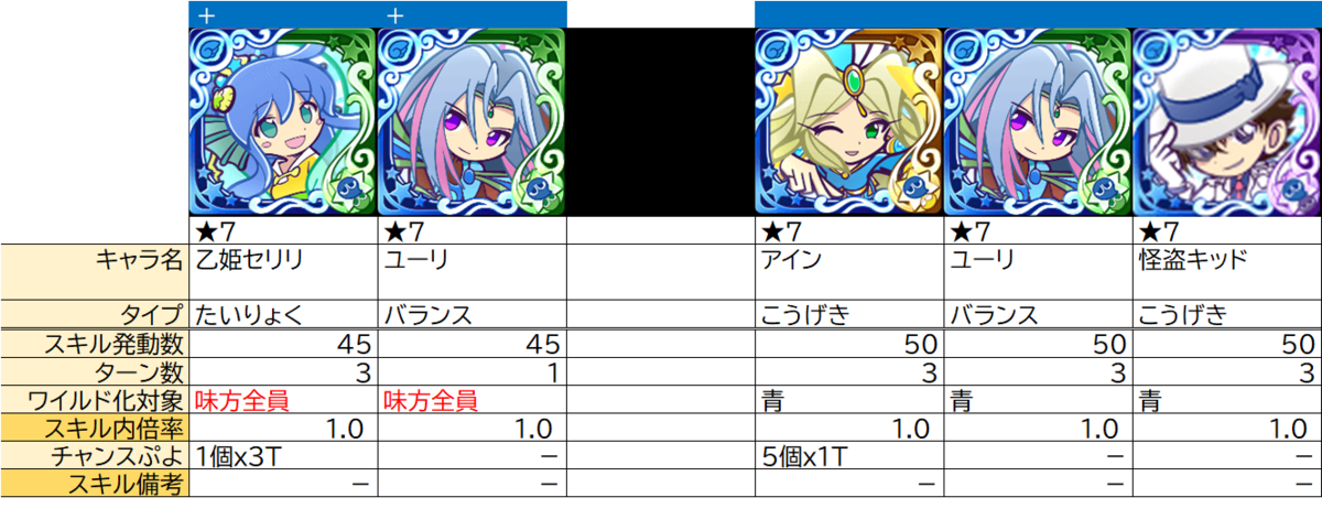 ワイルド化の整理 ぷよクエ スキル ぷよクエ攻略ヒント集 Kaya Grv S Diary