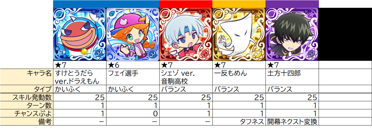 ネクスト変換の整理 スキル ぷよクエ ぷよクエ攻略ヒント集 Kaya Grv S Diary