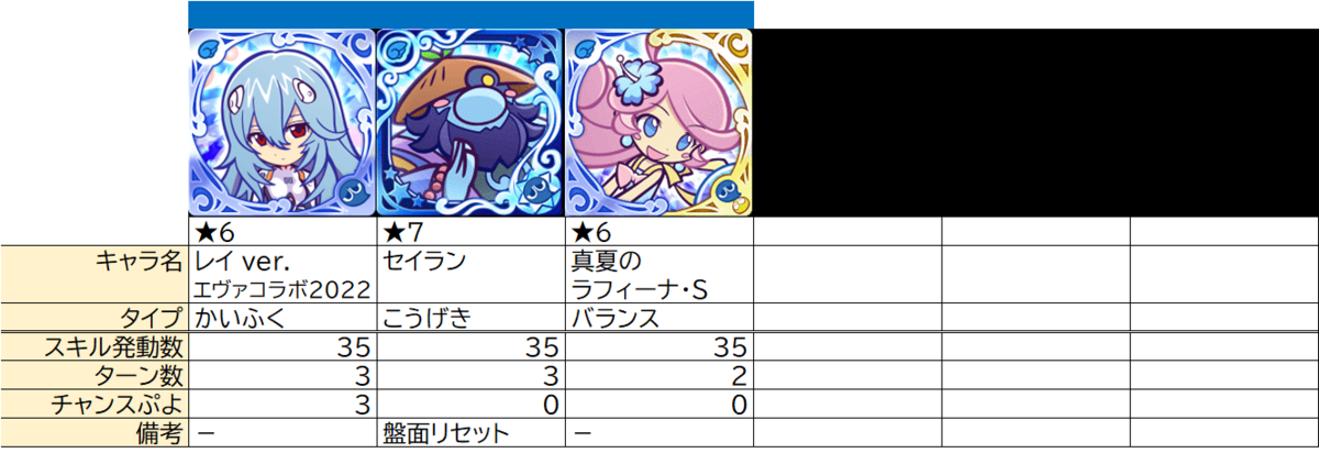 ネクスト変換の整理 スキル ぷよクエ ぷよクエ攻略ヒント集 Kaya Grv S Diary