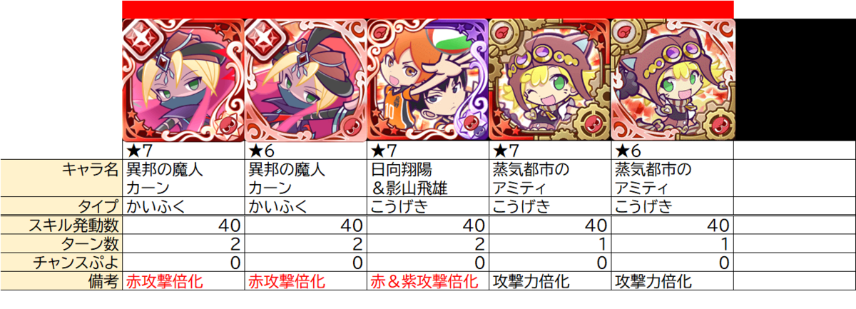 ネクスト変換の整理 スキル ぷよクエ ぷよクエ攻略ヒント集 Kaya Grv S Diary