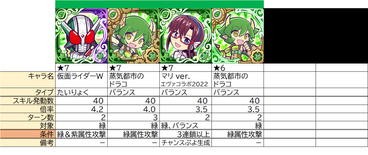 条件付き攻撃力倍化 スキル の整理 ぷよクエ ぷよクエ攻略ヒント集 Kaya Grv S Diary