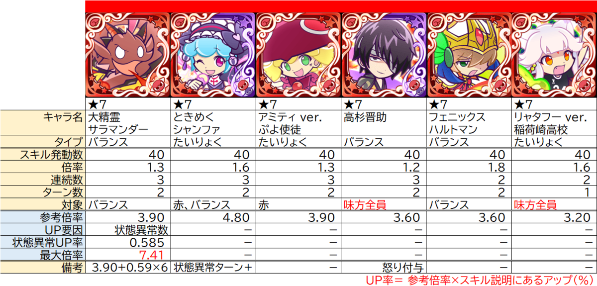 連撃化の整理 ぷよクエ ぷよクエ攻略ヒント集 Kaya Grv S Diary 連撃化の整理 ぷよクエ ぷよクエ攻略ヒント集 Kaya Grv S Diary