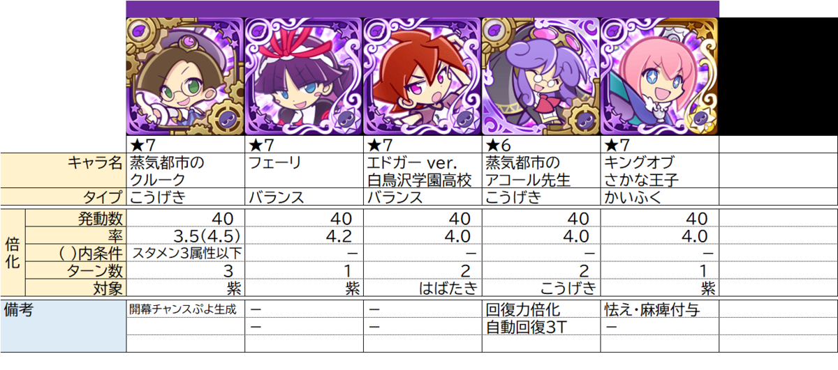 攻撃力倍化の整理 スキル ぷよクエ ぷよクエ攻略ヒント集 Kaya Grv S Diary 攻撃力倍化の整理 スキル ぷよクエ ぷよクエ攻略ヒント集 Kaya Grv S Diary