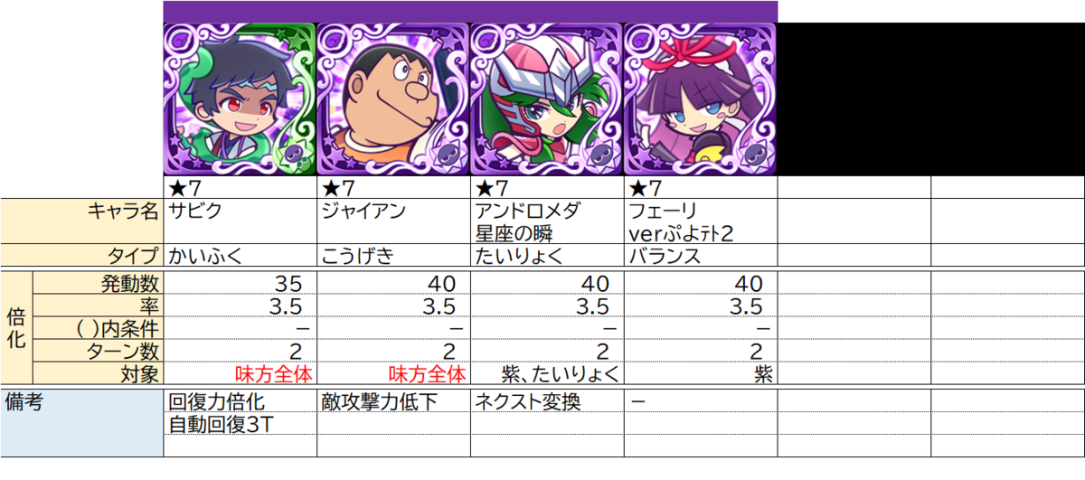 攻撃力倍化の整理 スキル ぷよクエ ぷよクエ攻略ヒント集 Kaya Grv S Diary 攻撃力倍化の整理 スキル ぷよクエ ぷよクエ攻略ヒント集 Kaya Grv S Diary