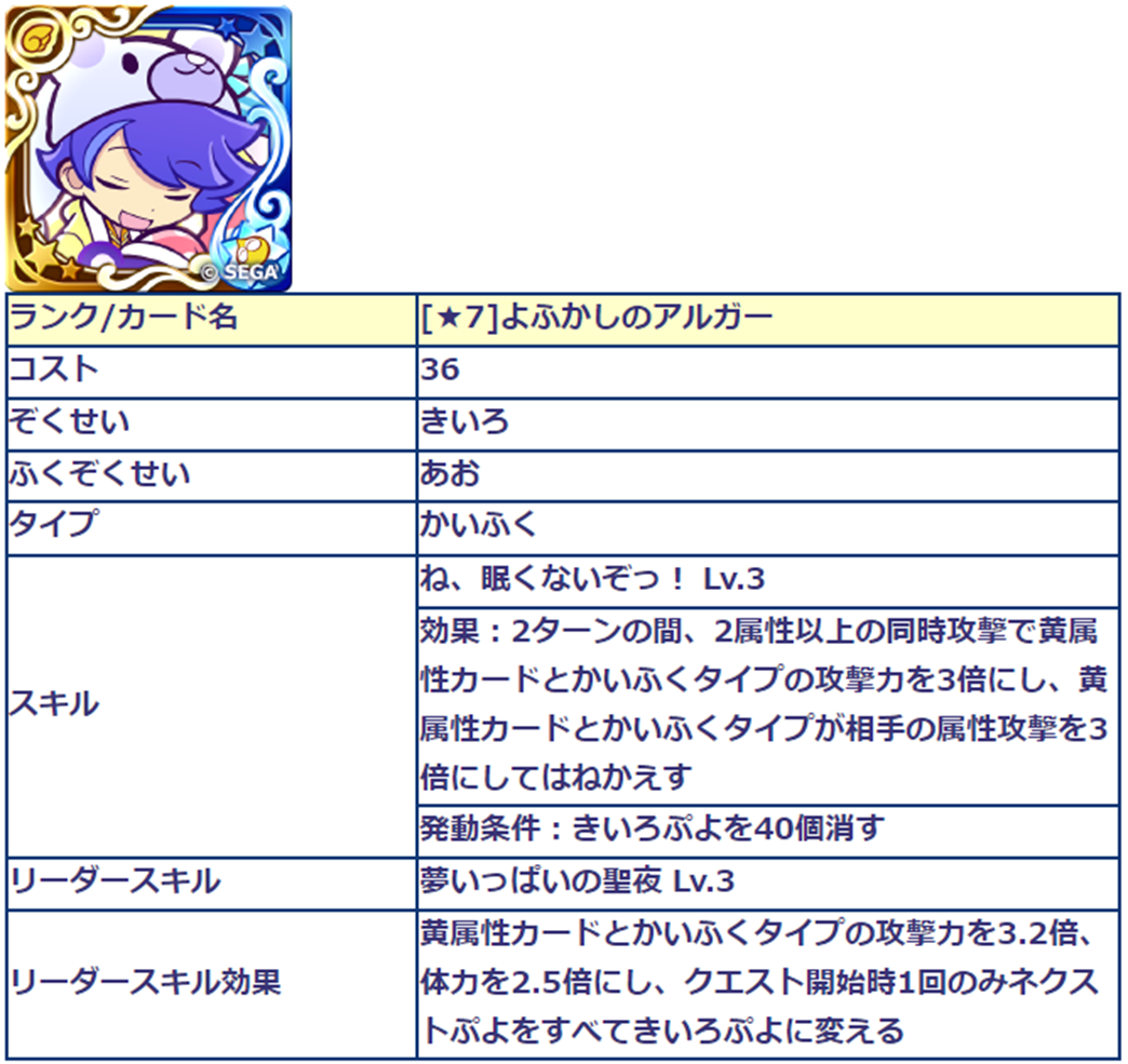 収集イベントの報酬系カードまとめ 22年 ぷよクエ ぷよクエ攻略ヒント集 Kaya Grv S Diary