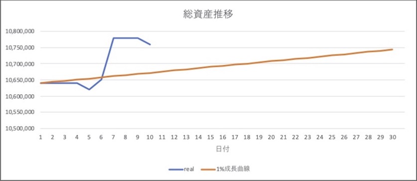 進捗推移