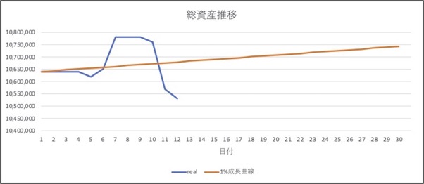 進捗推移