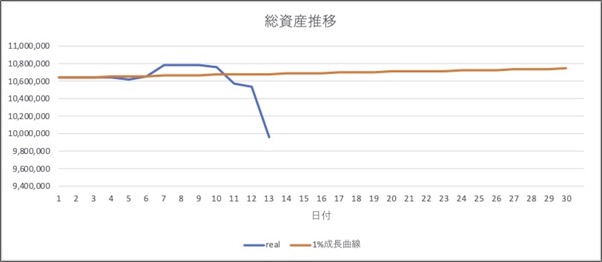 進捗推移