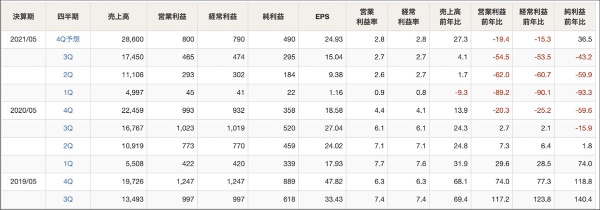 進捗推移