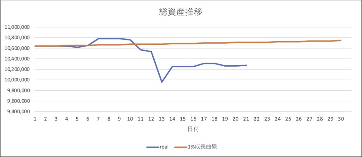 進捗推移