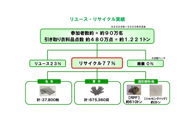 f:id:dsupplying:20200921075331p:plain
