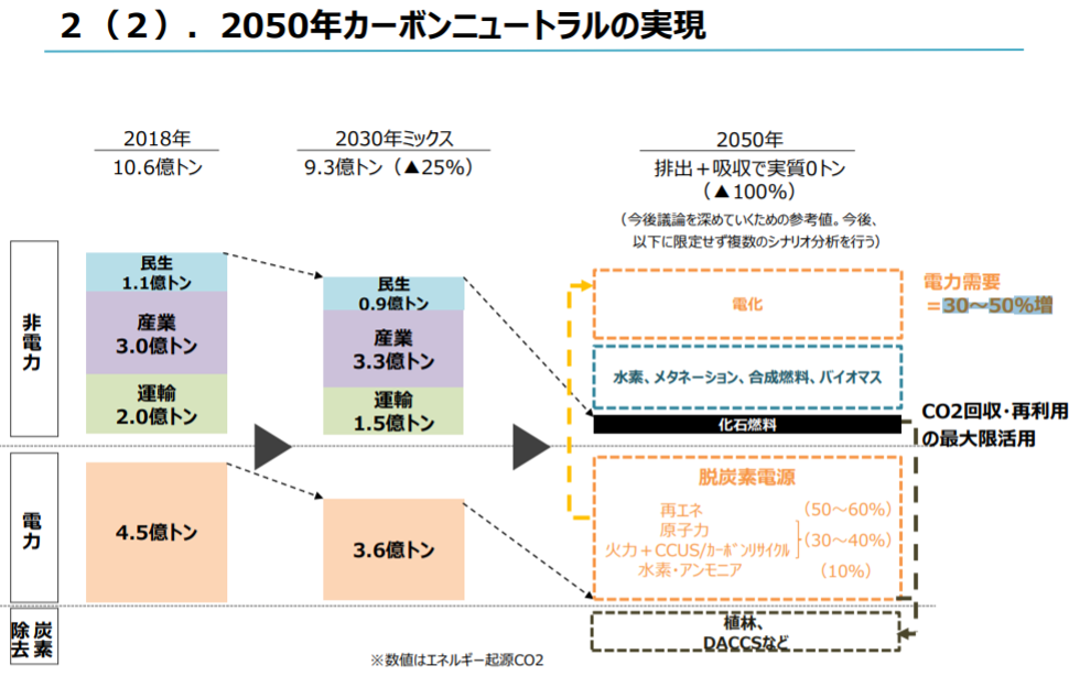 f:id:dsupplying:20201227095216p:plain
