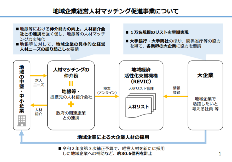 f:id:dsupplying:20210325090839p:plain