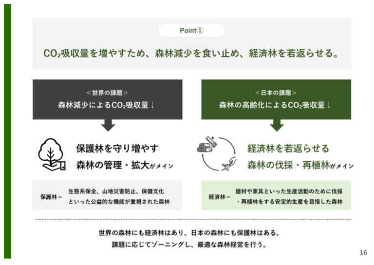 f:id:dsupplying:20220216114152p:plain