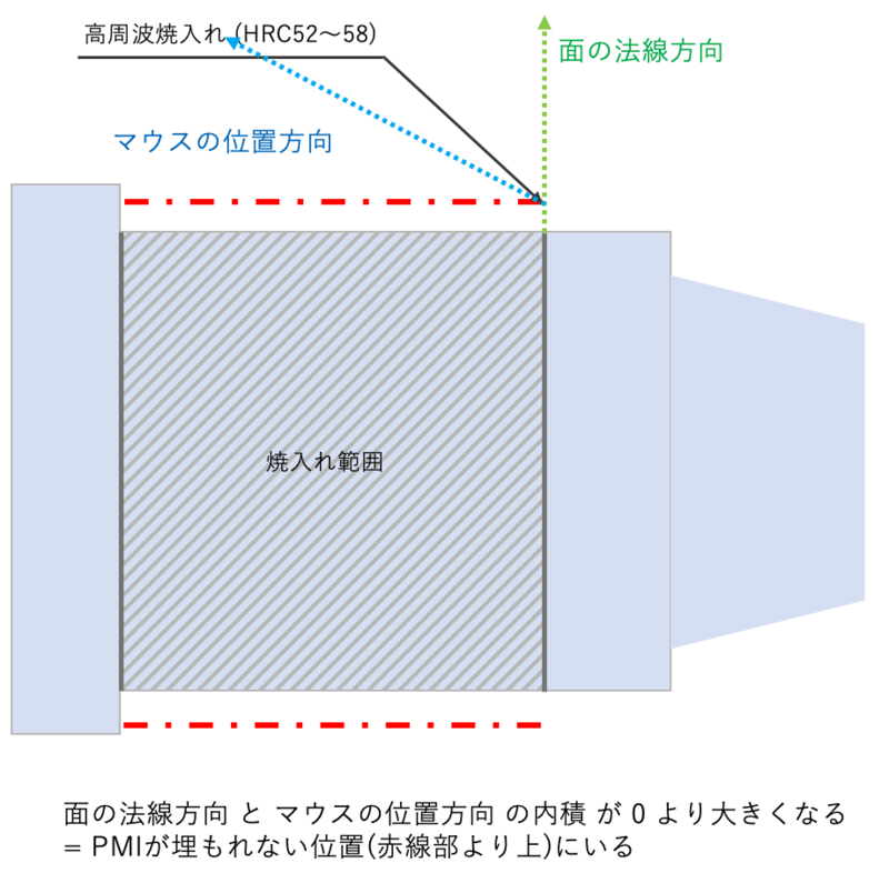 補正なしの例