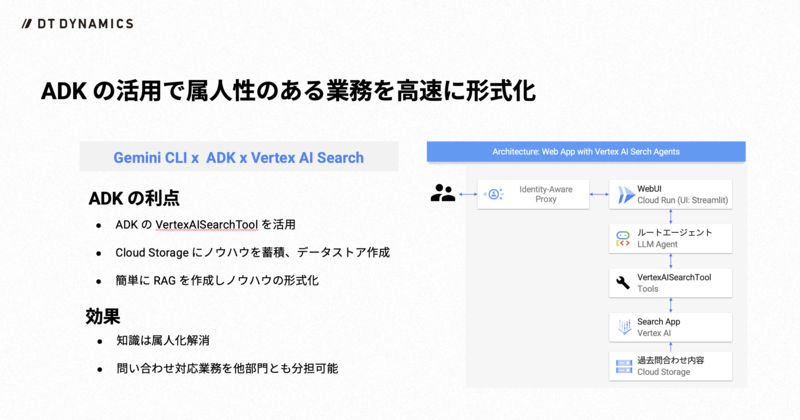 構成:図の右側参照